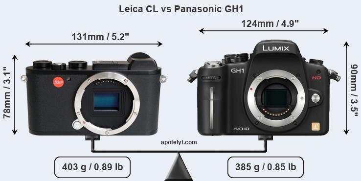 Size Leica CL vs Panasonic GH1