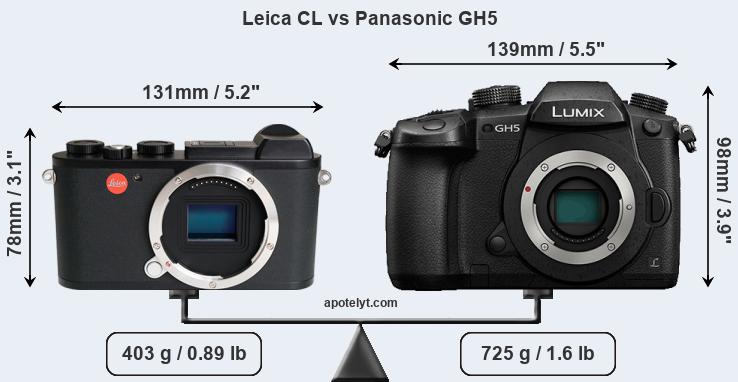 Size Leica CL vs Panasonic GH5