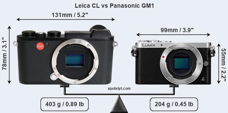 Size Leica CL vs Panasonic GM1