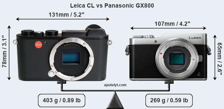 Size Leica CL vs Panasonic GX800