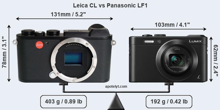 Size Leica CL vs Panasonic LF1