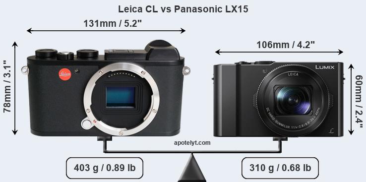 Size Leica CL vs Panasonic LX15