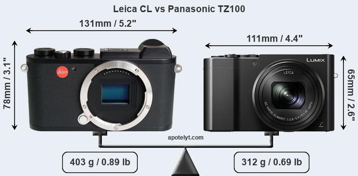Size Leica CL vs Panasonic TZ100