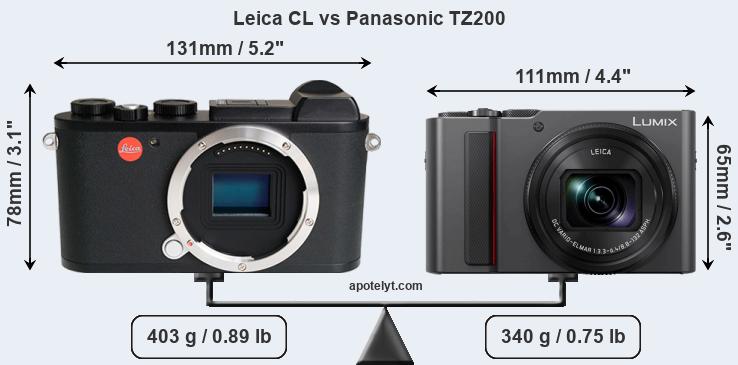 Size Leica CL vs Panasonic TZ200