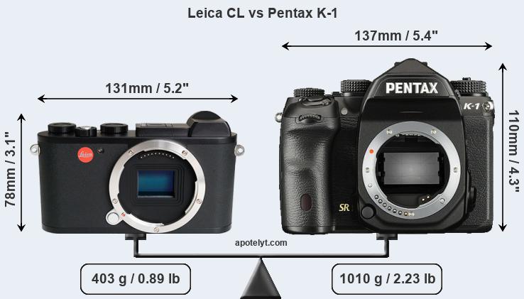 Size Leica CL vs Pentax K-1