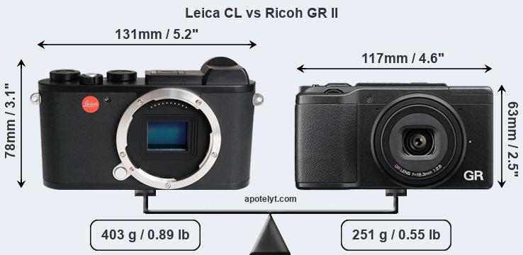Size Leica CL vs Ricoh GR II