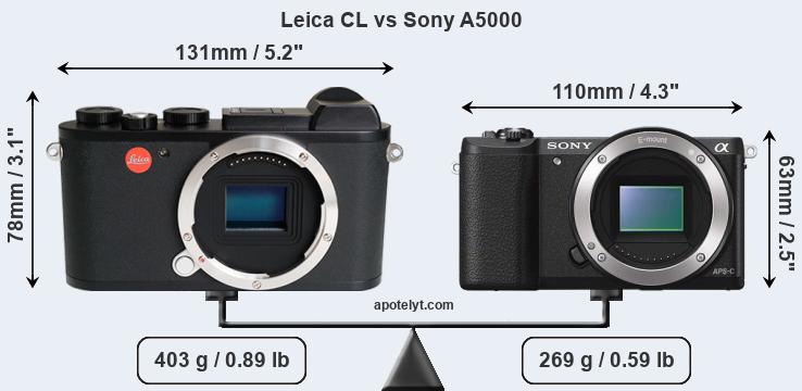 Size Leica CL vs Sony A5000