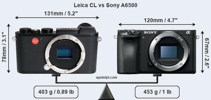 Size Leica CL vs Sony A6500