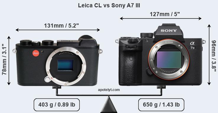Size Leica CL vs Sony A7 III