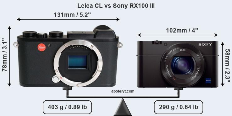 Size Leica CL vs Sony RX100 III