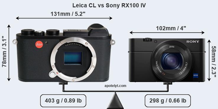Size Leica CL vs Sony RX100 IV