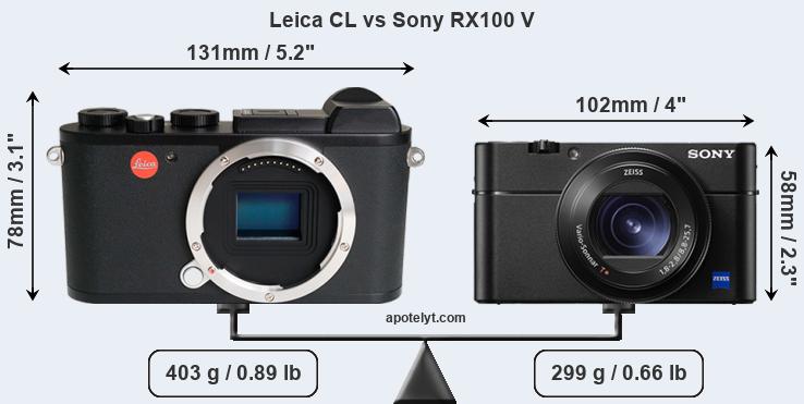 Size Leica CL vs Sony RX100 V