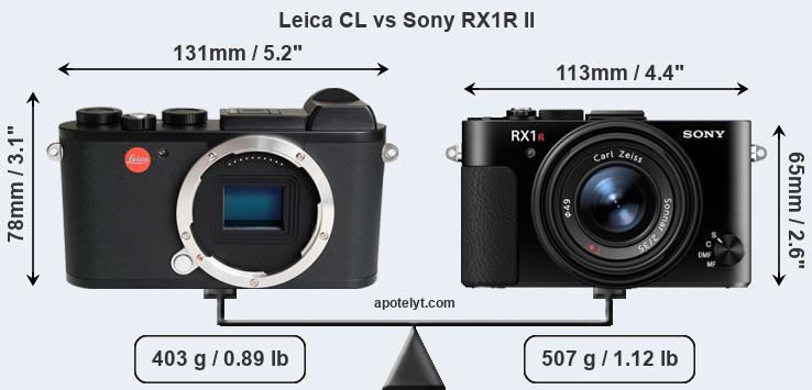 Size Leica CL vs Sony RX1R II