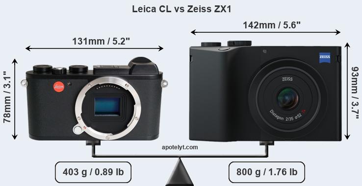 Size Leica CL vs Zeiss ZX1