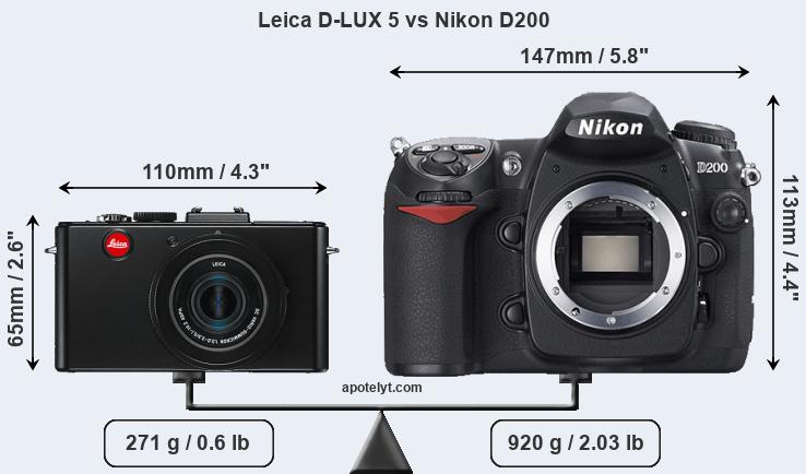 Size Leica D-LUX 5 vs Nikon D200