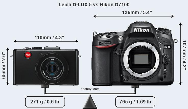 Size Leica D-LUX 5 vs Nikon D7100