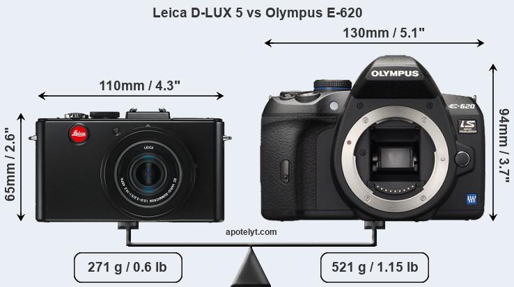 Size Leica D-LUX 5 vs Olympus E-620
