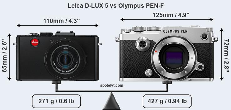 Size Leica D-LUX 5 vs Olympus PEN-F