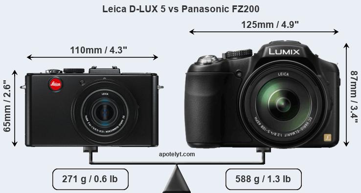 Size Leica D-LUX 5 vs Panasonic FZ200