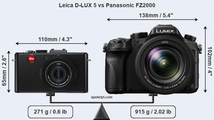Size Leica D-LUX 5 vs Panasonic FZ2000