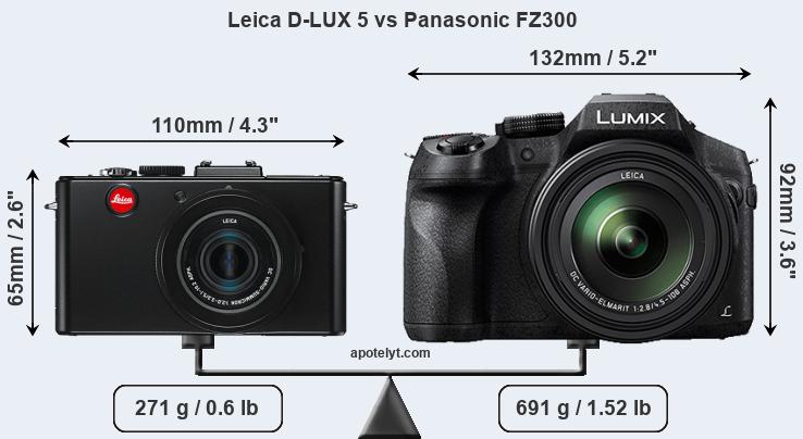 Size Leica D-LUX 5 vs Panasonic FZ300