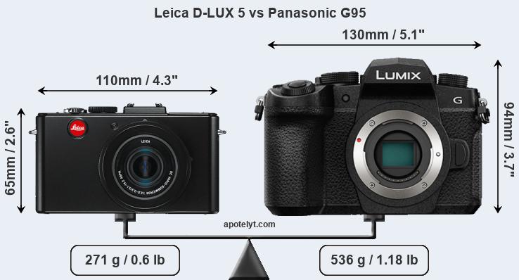 Size Leica D-LUX 5 vs Panasonic G95