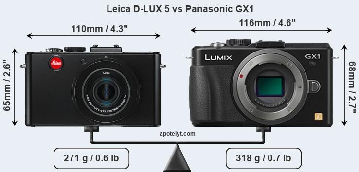 Size Leica D-LUX 5 vs Panasonic GX1