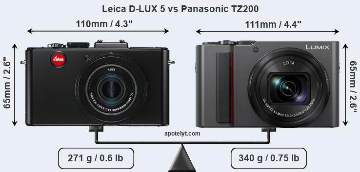 Size Leica D-LUX 5 vs Panasonic TZ200