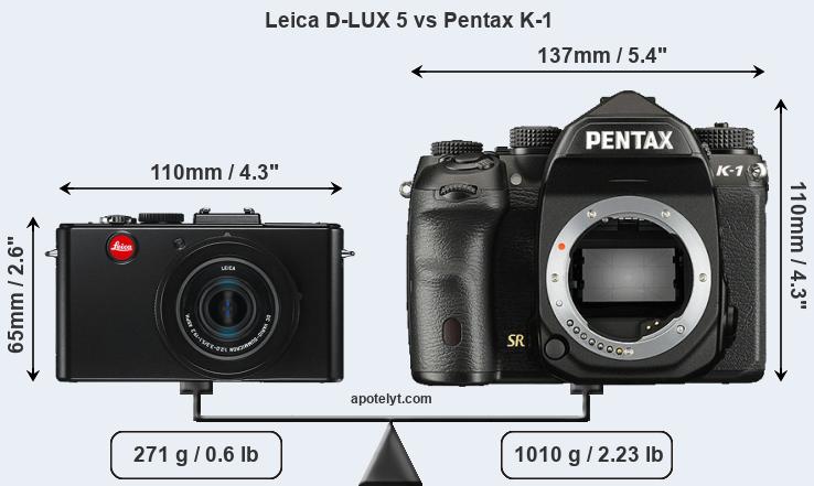 Size Leica D-LUX 5 vs Pentax K-1