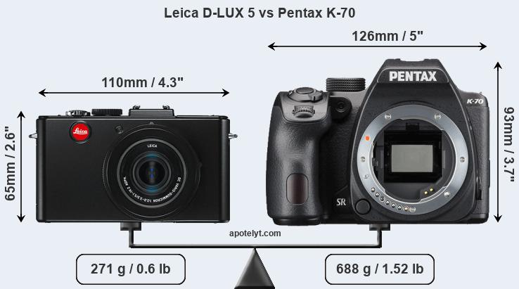 Size Leica D-LUX 5 vs Pentax K-70