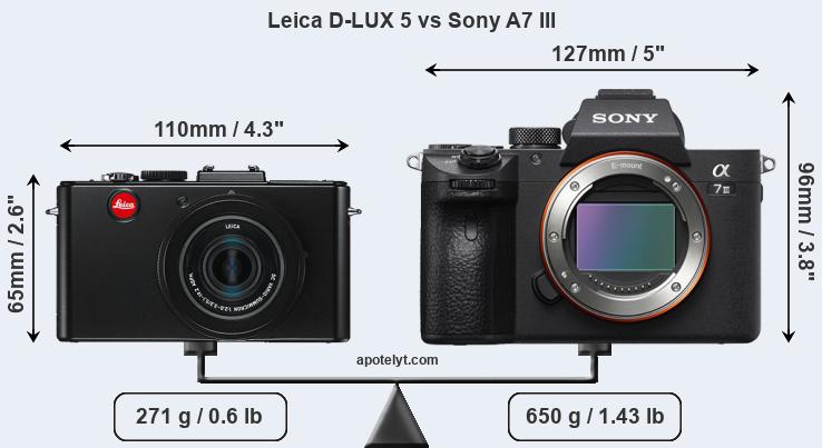 Size Leica D-LUX 5 vs Sony A7 III