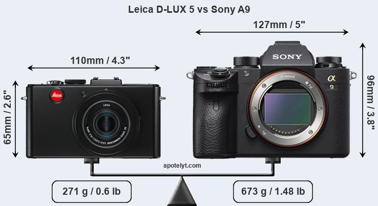 Size Leica D-LUX 5 vs Sony A9