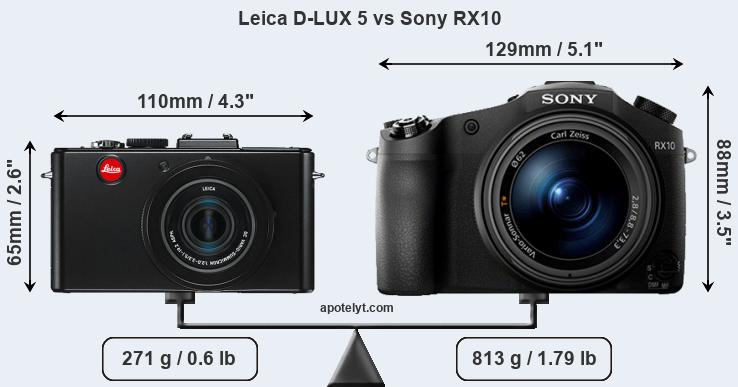 Size Leica D-LUX 5 vs Sony RX10