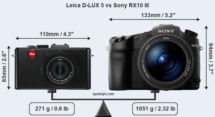 Size Leica D-LUX 5 vs Sony RX10 III