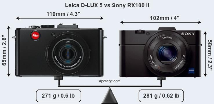 Size Leica D-LUX 5 vs Sony RX100 II