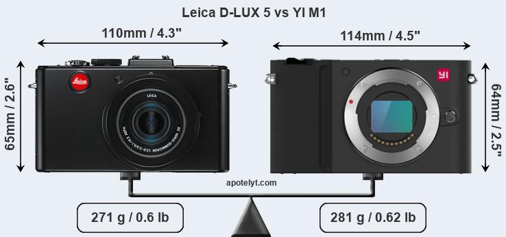 Size Leica D-LUX 5 vs YI M1