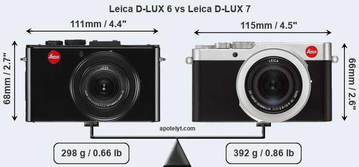 Leica D-Lux 7 vs Leica D-Lux 6 Detailed Comparison
