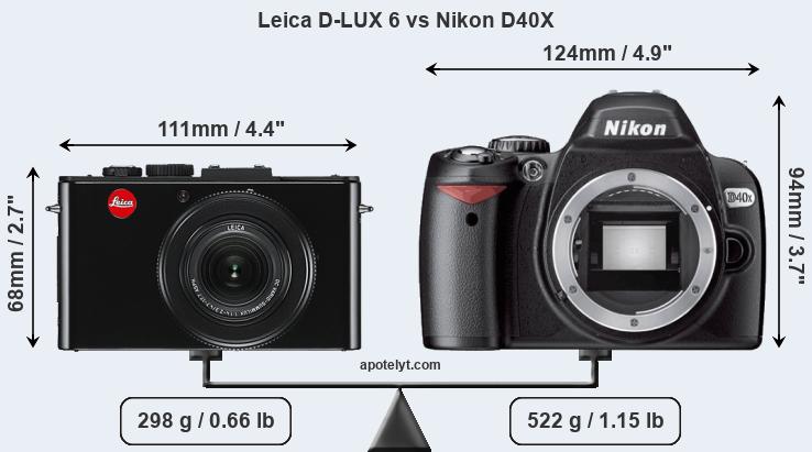 Size Leica D-LUX 6 vs Nikon D40X