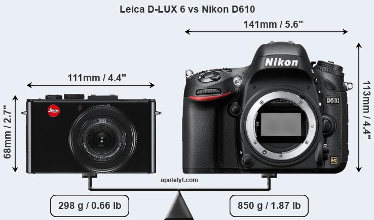 Size Leica D-LUX 6 vs Nikon D610