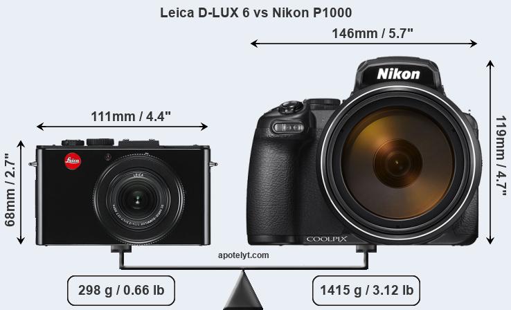 Size Leica D-LUX 6 vs Nikon P1000