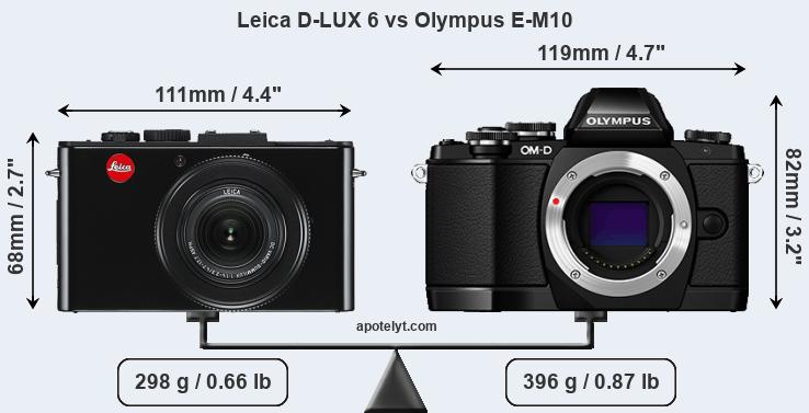Size Leica D-LUX 6 vs Olympus E-M10