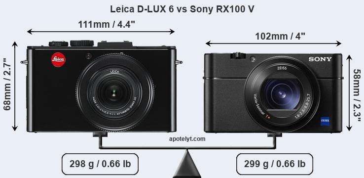 Size Leica D-LUX 6 vs Sony RX100 V