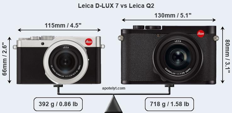 Size Leica D-LUX 7 vs Leica Q2