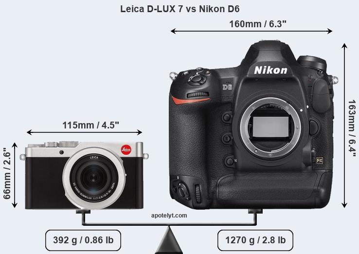 Size Leica D-LUX 7 vs Nikon D6