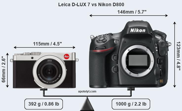Size Leica D-LUX 7 vs Nikon D800