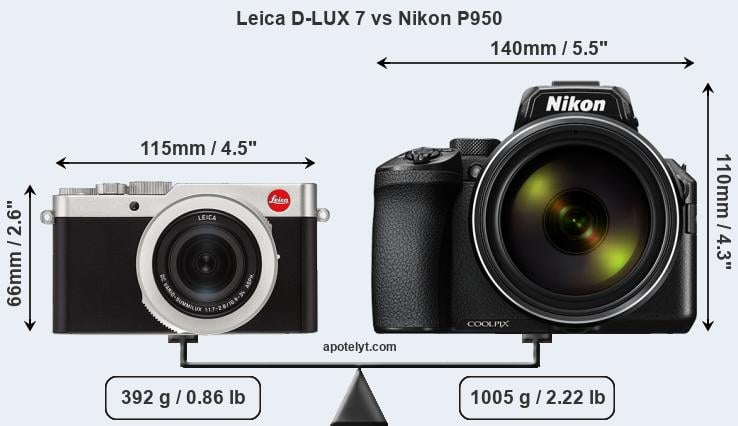 Size Leica D-LUX 7 vs Nikon P950