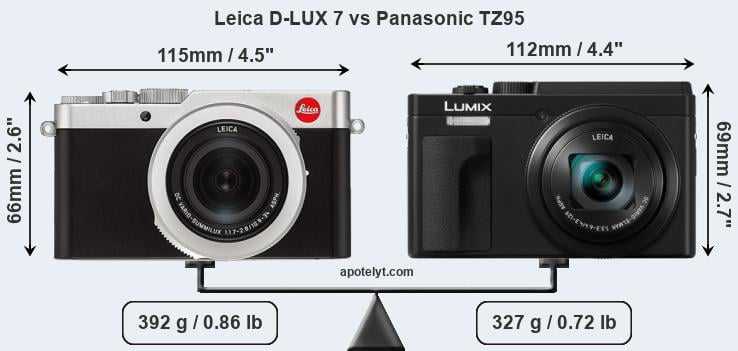 Size Leica D-LUX 7 vs Panasonic TZ95