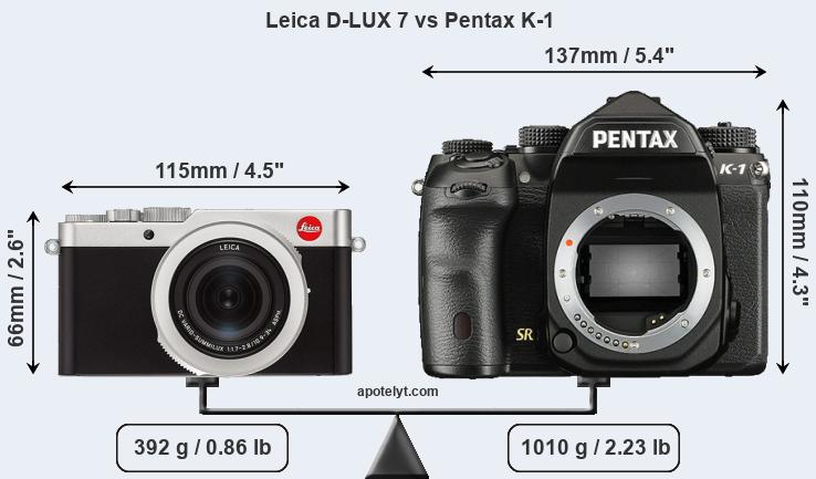Size Leica D-LUX 7 vs Pentax K-1