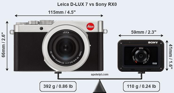 Size Leica D-LUX 7 vs Sony RX0