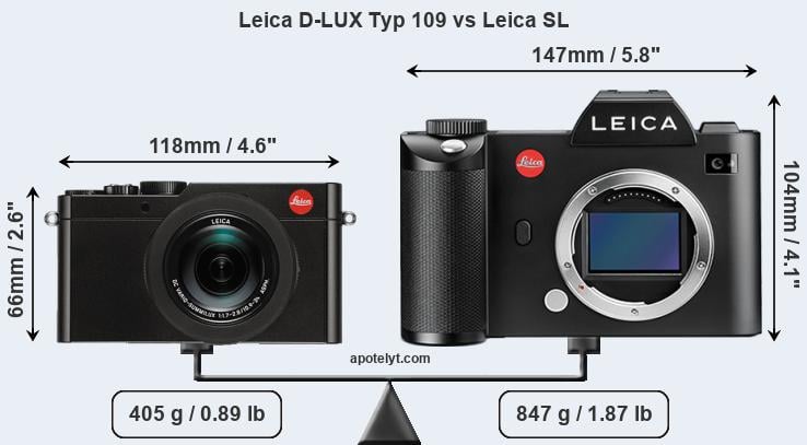 Size Leica D-LUX Typ 109 vs Leica SL